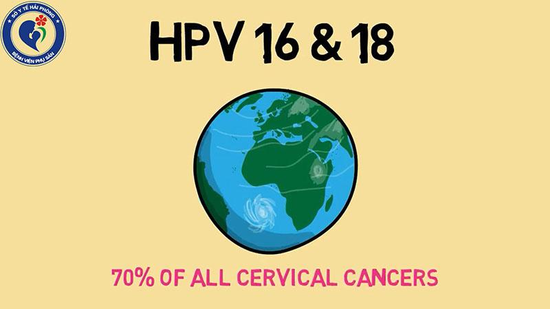 Nhiễm virus HPV 16 và HPV 18 có chữa được không?